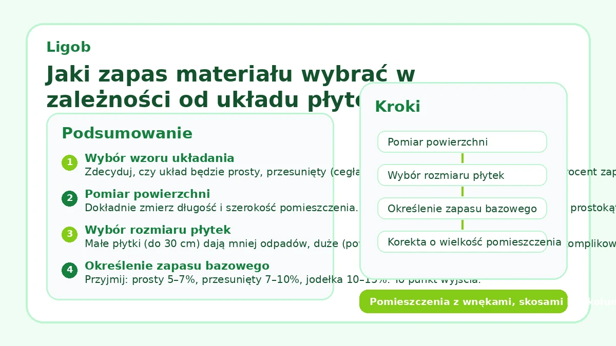 Jaki zapas materiału wybrać w zależności od układu płytek