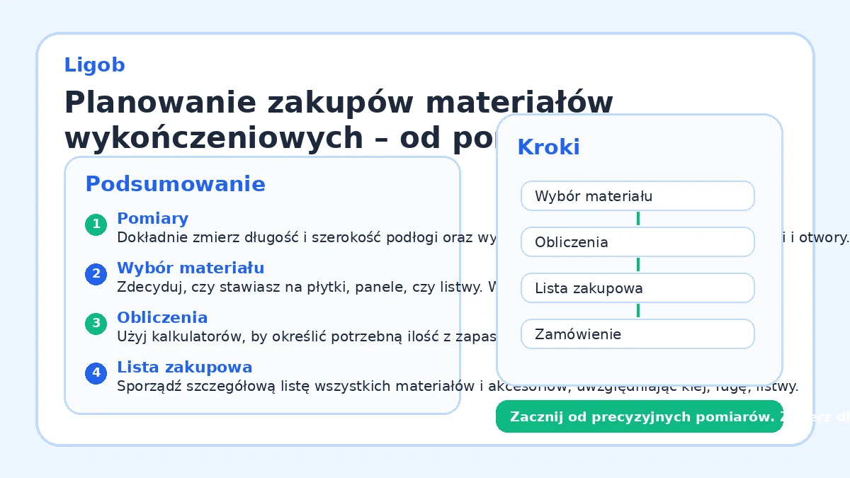 Planowanie zakupów materiałów wykończeniowych – od pomiarów do zamówienia